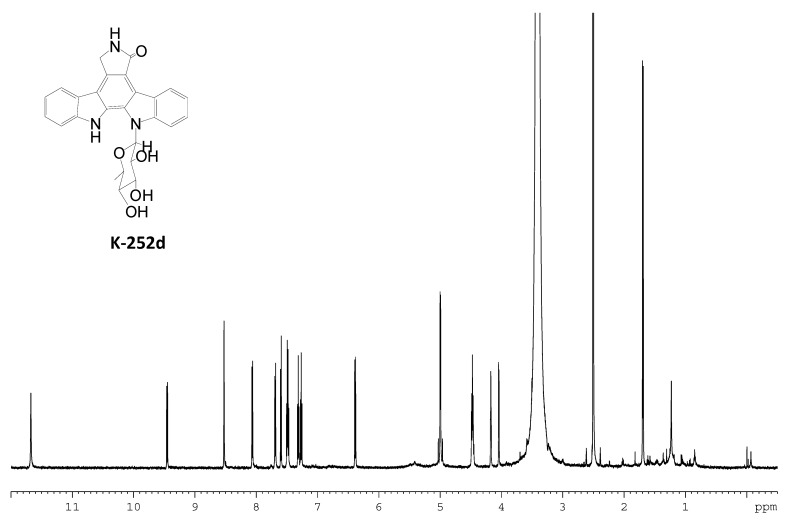 Figure S11