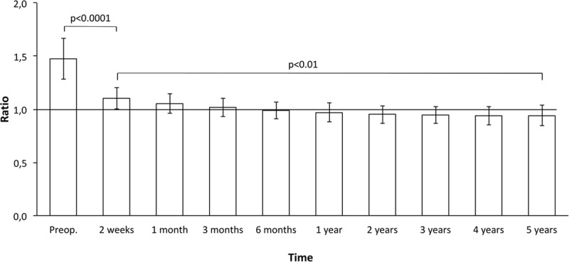 Fig. 7.