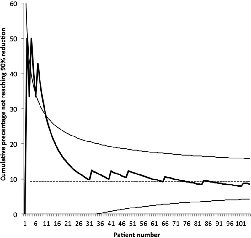 Fig. 11.