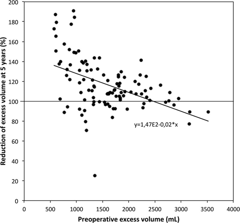 Fig. 10.