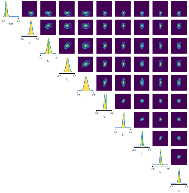 Appendix 1—figure 2.