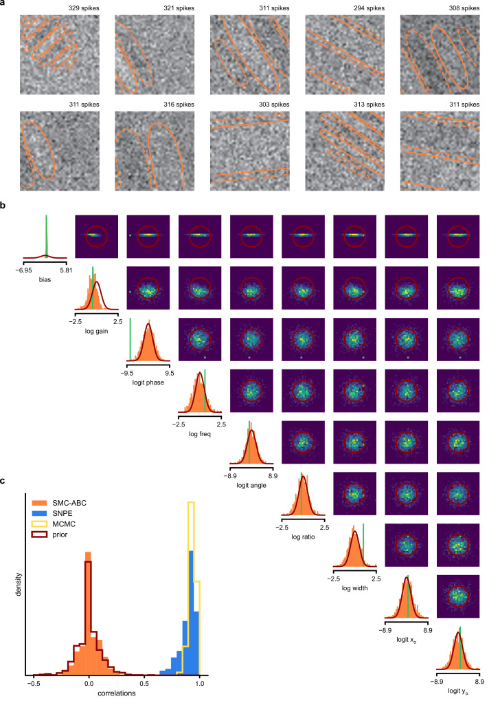 Appendix 1—figure 5.