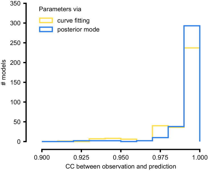 Appendix 1—figure 7.