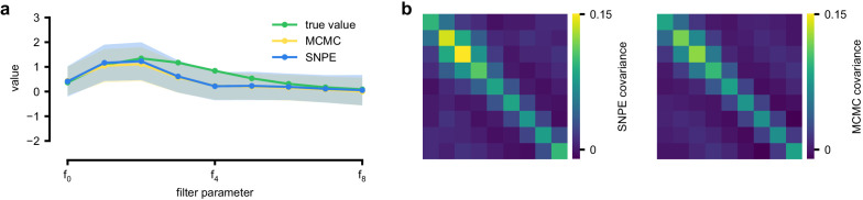 Appendix 1—figure 1.