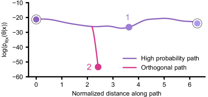 Appendix 1—figure 13.