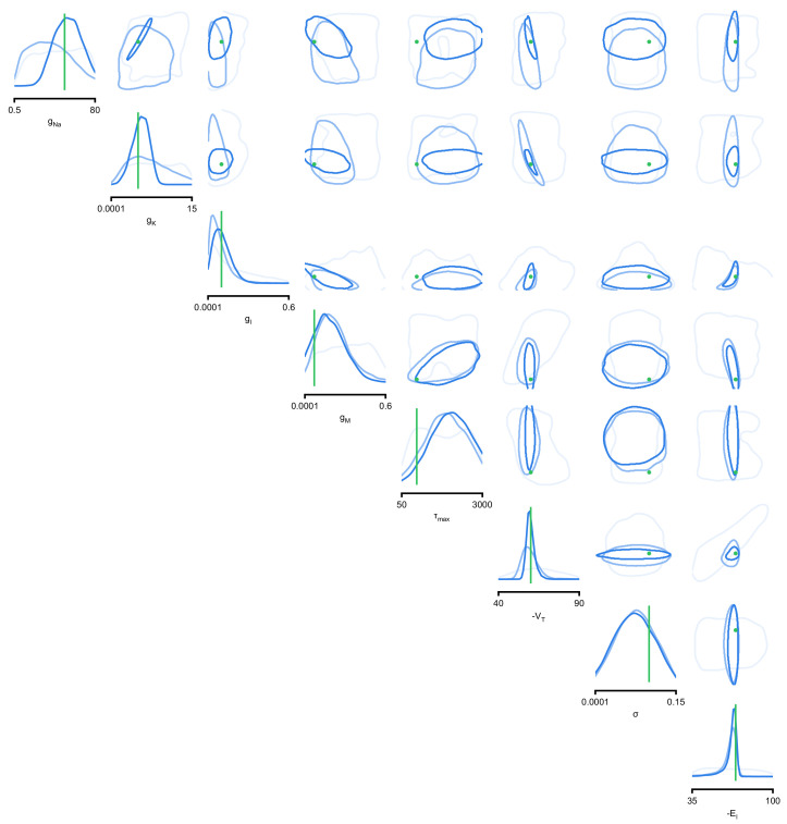 Appendix 1—figure 8.