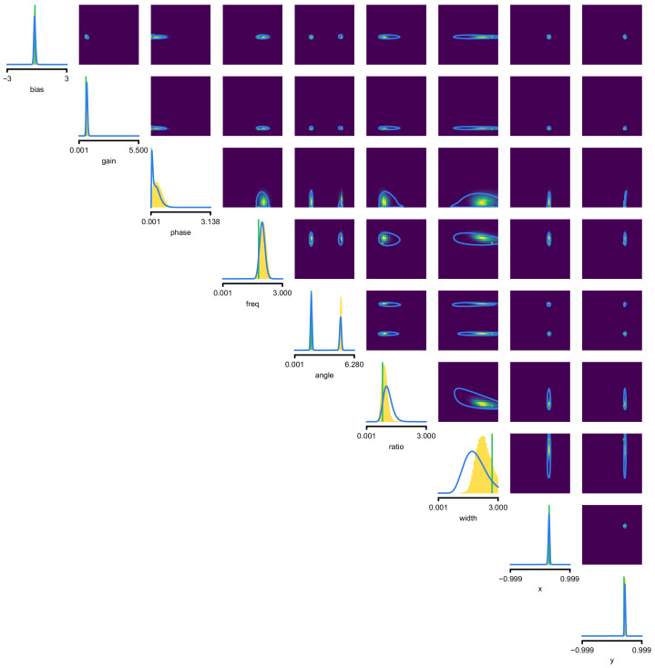 Appendix 1—figure 4.