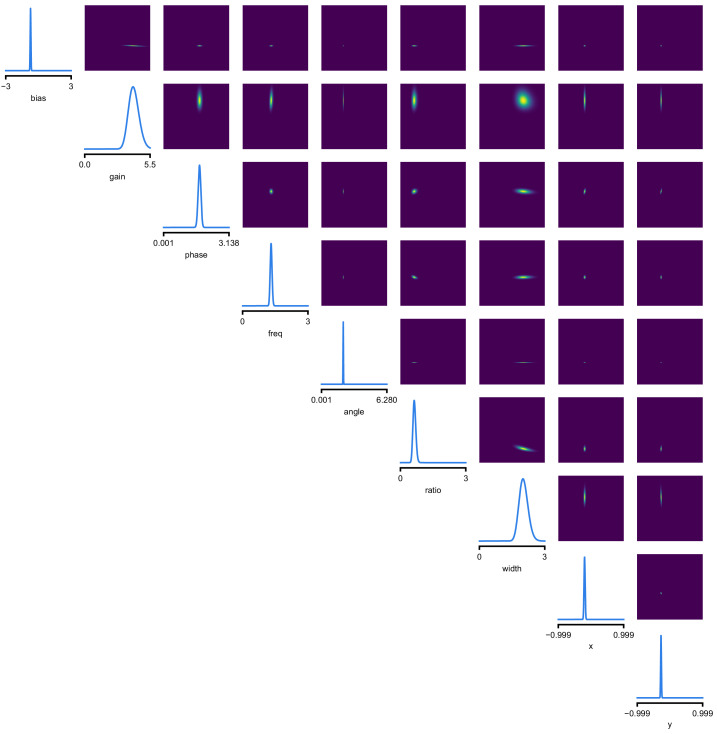 Appendix 1—figure 6.