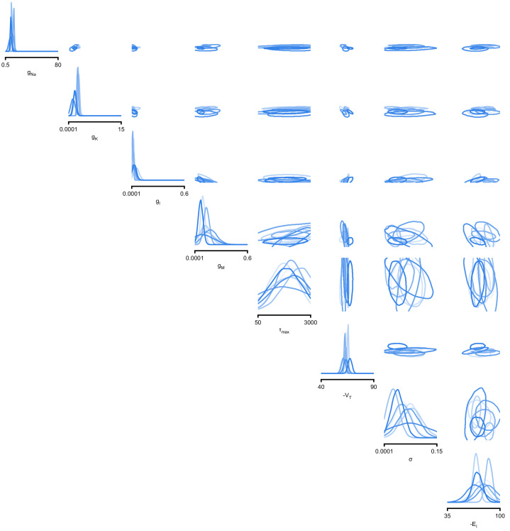 Appendix 1—figure 9.