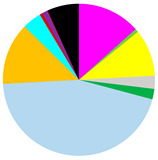 graphic file with name biology-12-00147-i001.jpg