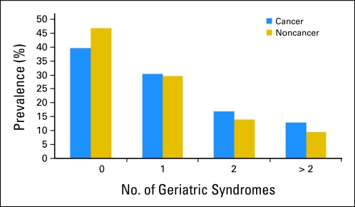 Fig 1.