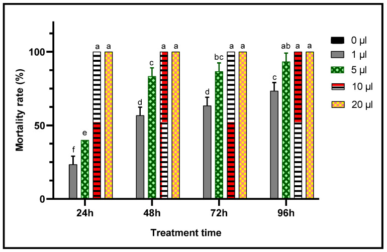 Figure 7