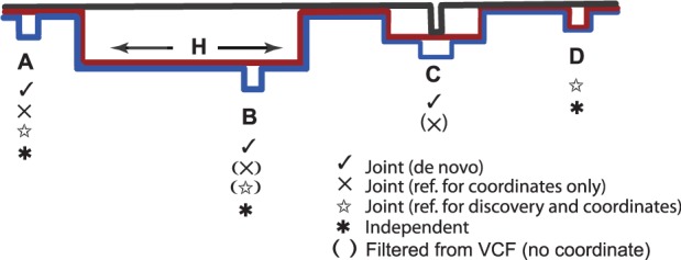 Fig.
1.