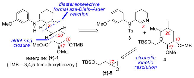 Scheme 2