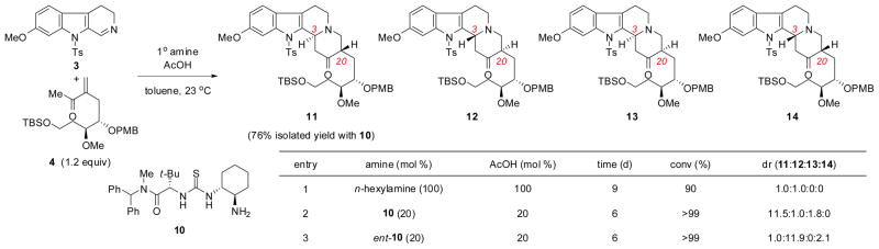 Scheme 4