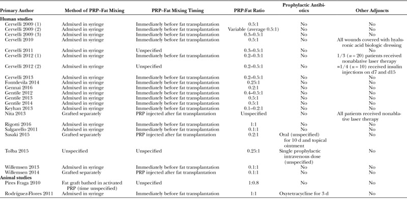 graphic file with name gox-5-e1596-g006.jpg