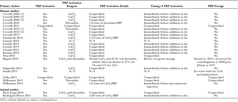 graphic file with name gox-5-e1596-g004.jpg