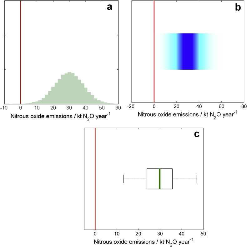 Fig. 4