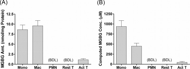 FIG 2