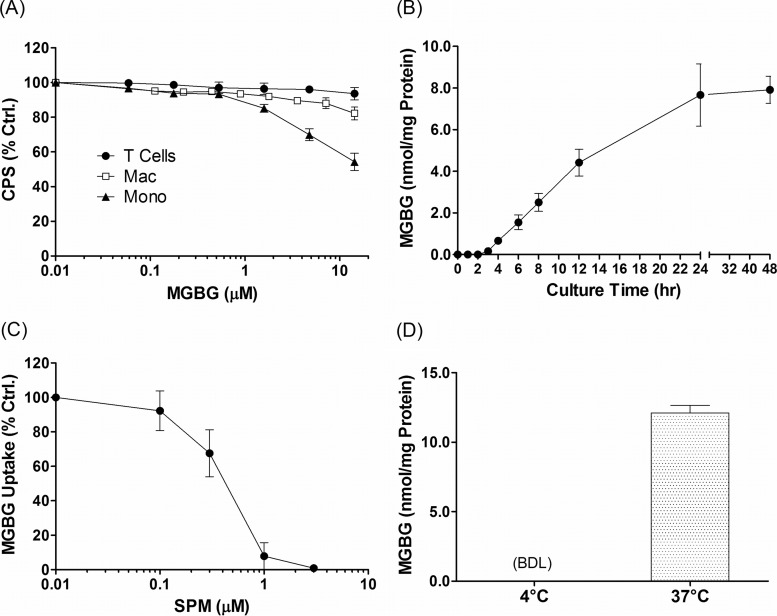 FIG 1