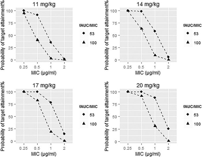 FIG 6