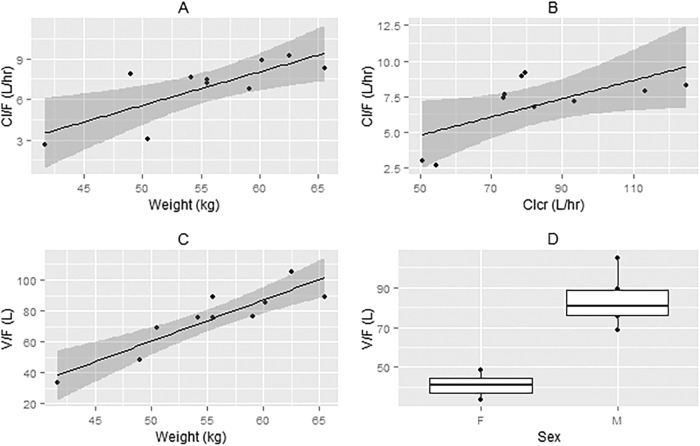 FIG 3