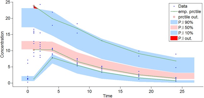 FIG 2