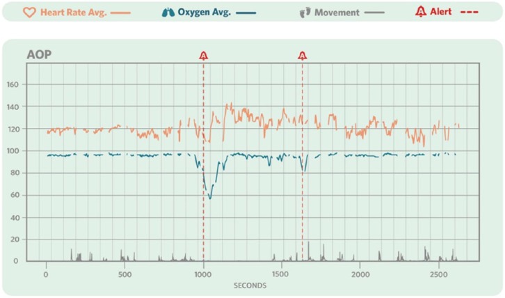 Figure 3.