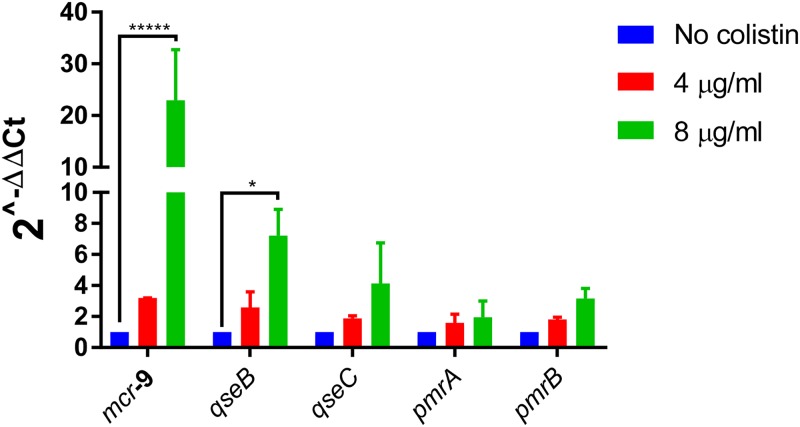 FIG 4