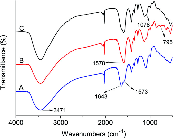 Fig. 3