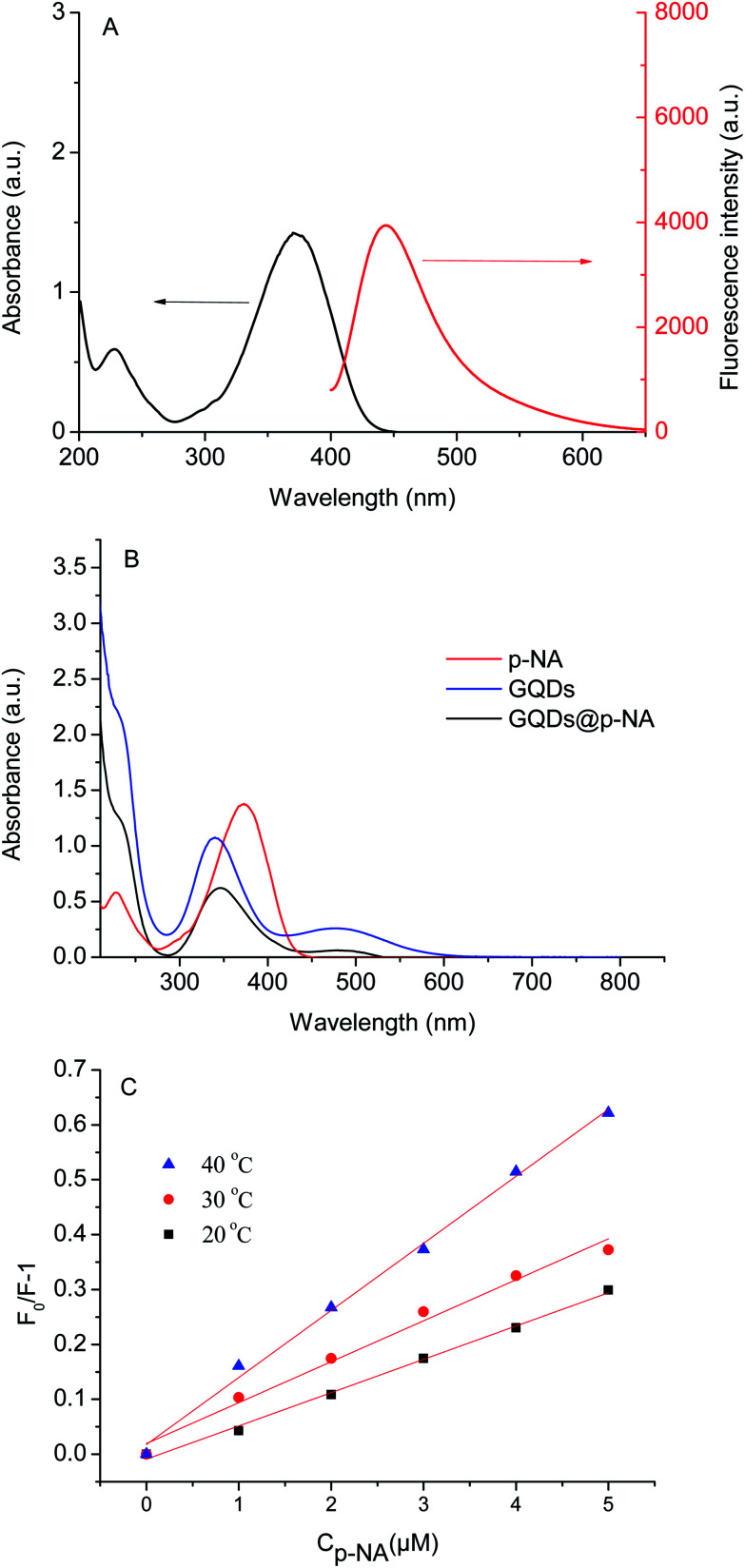 Fig. 9