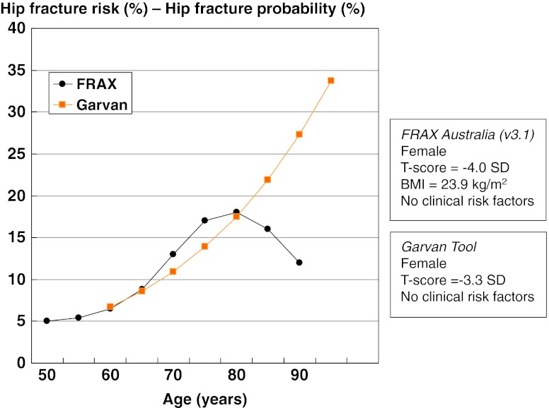 Fig. 10