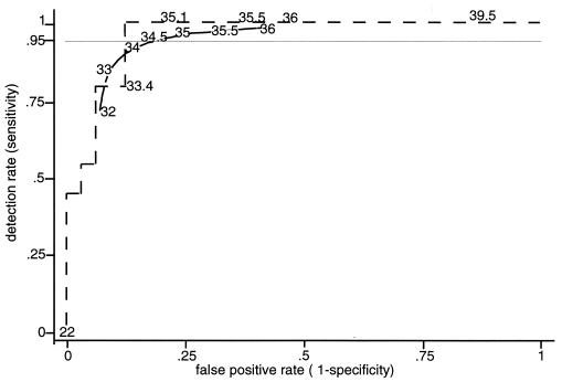 FIG. 4.