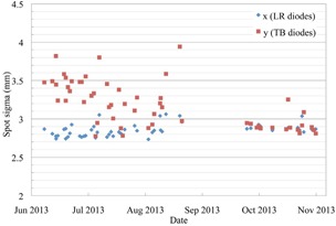 Figure 11