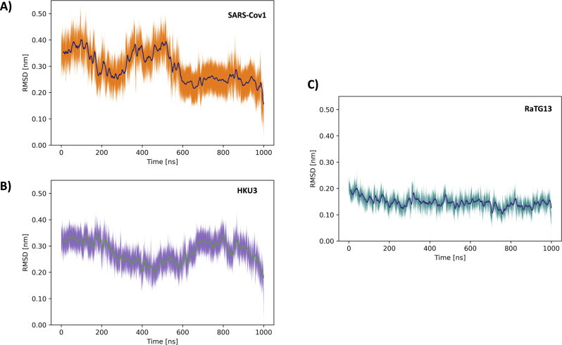 Figure 9—figure supplement 1.