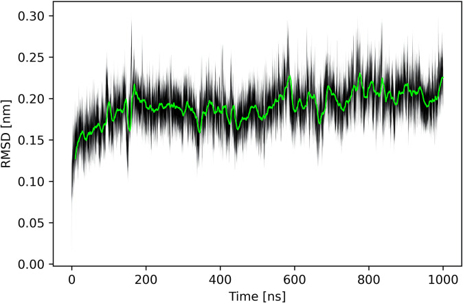 Figure 3—figure supplement 1.