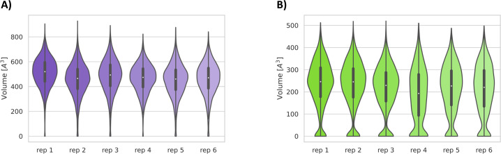 Figure 4—figure supplement 2.