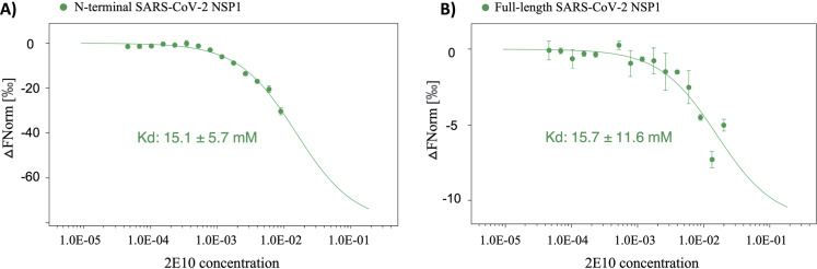 Figure 6—figure supplement 2.