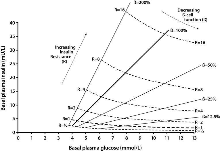 Fig. (2)