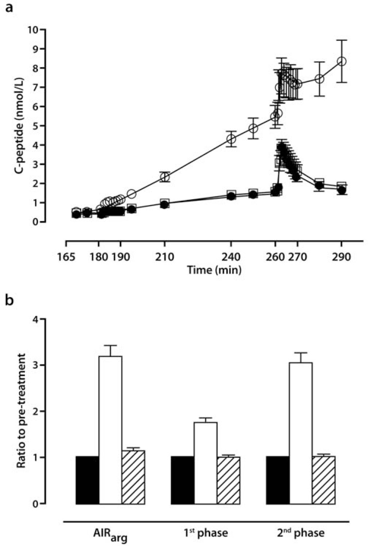 Fig. (5)