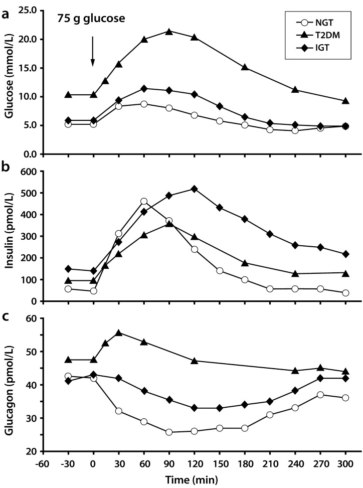 Fig. (4)