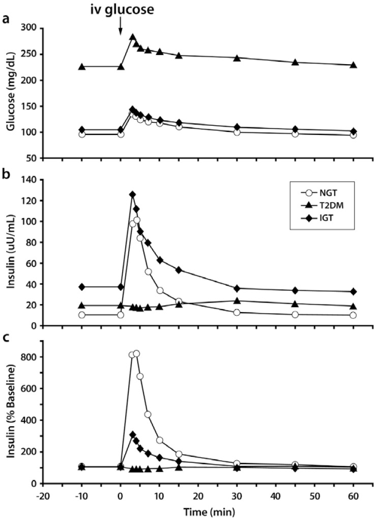 Fig. (3)