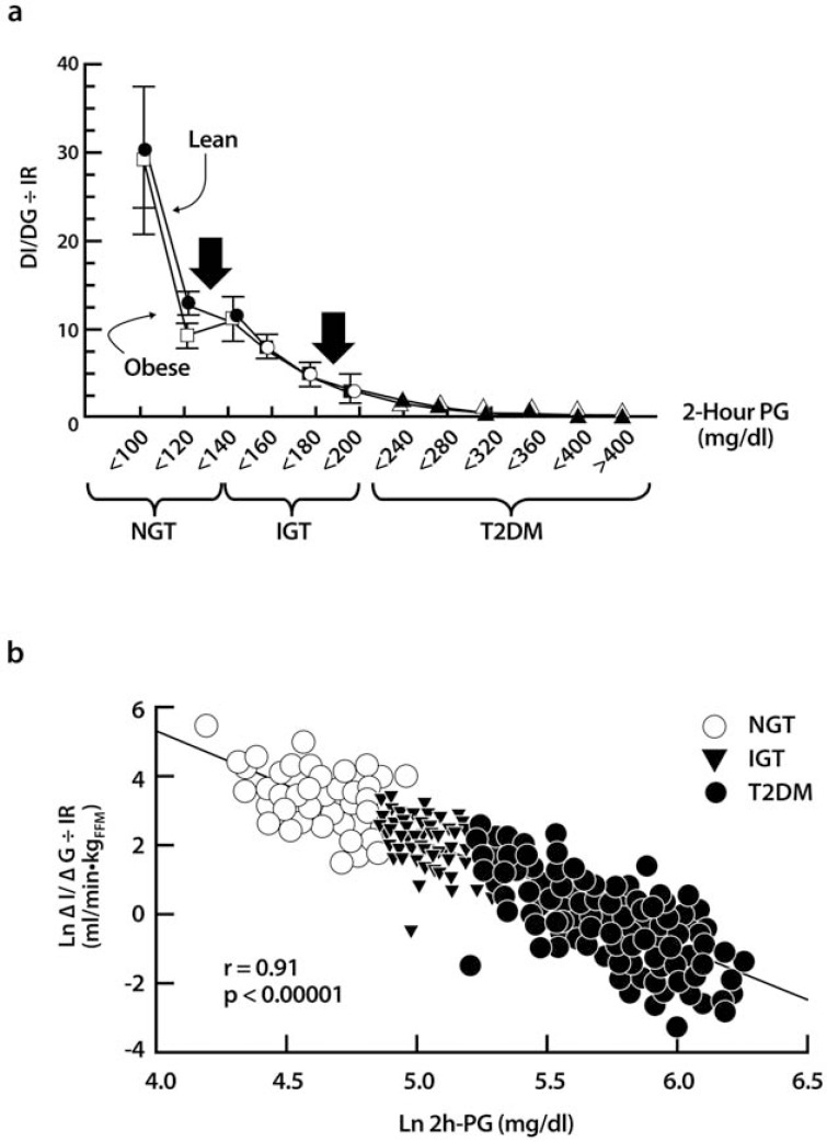 Fig. (1)