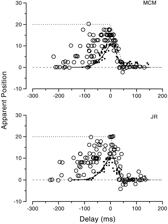 Fig. 10.