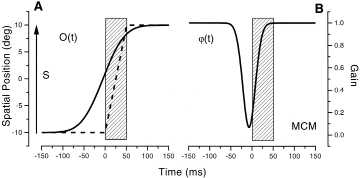 Fig. 15.