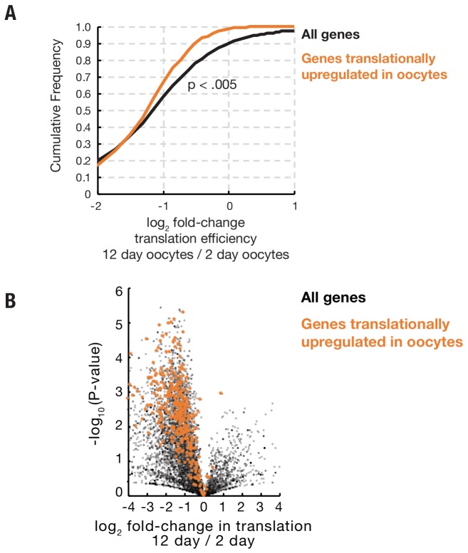 Figure 4—figure supplement 2.