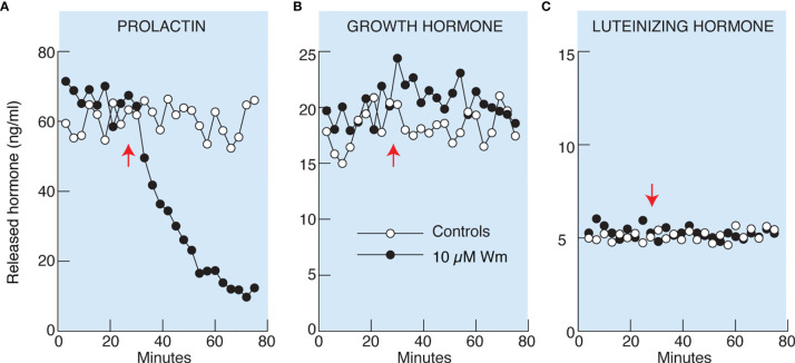 Figure 2