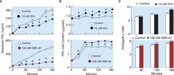 Figure 6