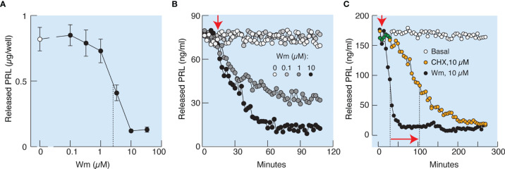 Figure 4