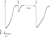 Figure 8.